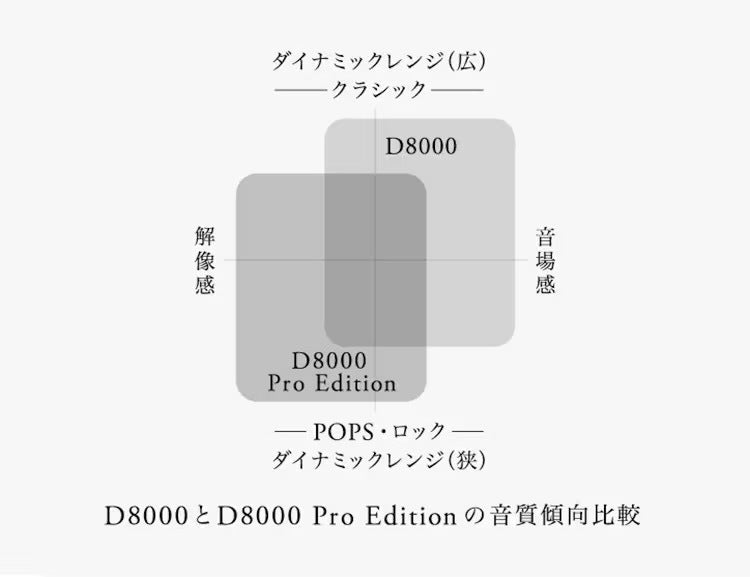 D8000｜final-イヤホン・ワイヤレスイヤホン・ヘッドホン｜final 公式