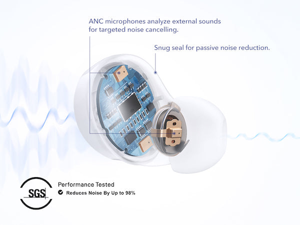 Soundcore by Anker SPACE A40 True-Wireless Noise Cancelling