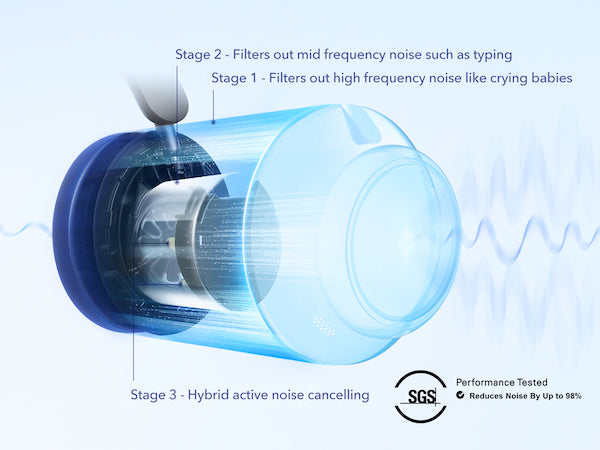 soundcore by Anker Space Q45 Adaptive Noise Cancelling Headphones, Reduce  Noise by Up to 98%, Ultra Long 50H Playtime