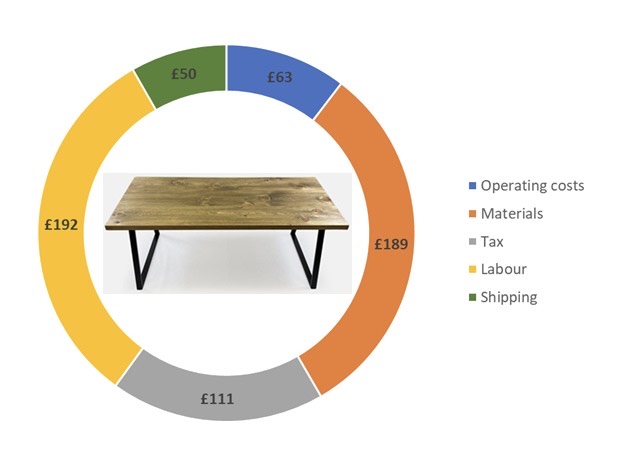 Responsibly handmade furniture