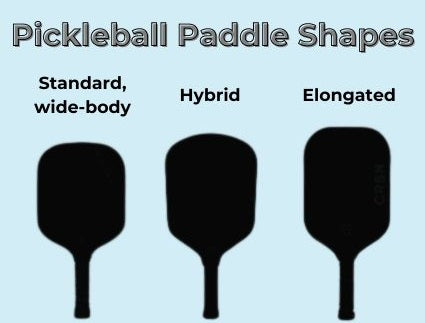 Pickleball paddle shapes, with standard, hybrid, and elongated shapes depicted.