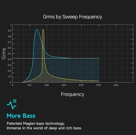 Bone conduction headphones for sports