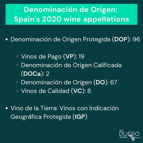 spanish appelation system: Denominacion de origen