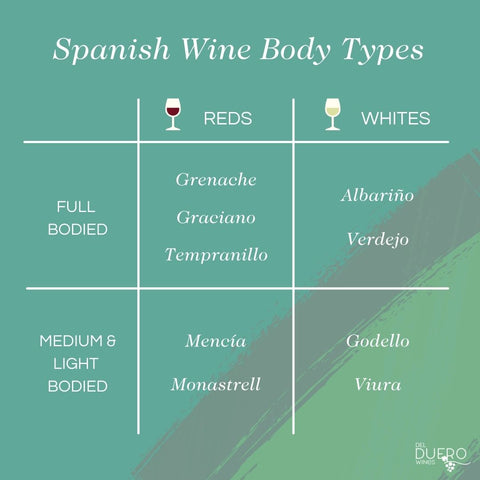 spanish wine types body