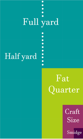 Quarter Size Chart