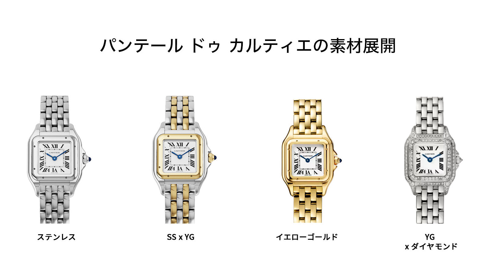 Panthère de Cartier material lineup 1