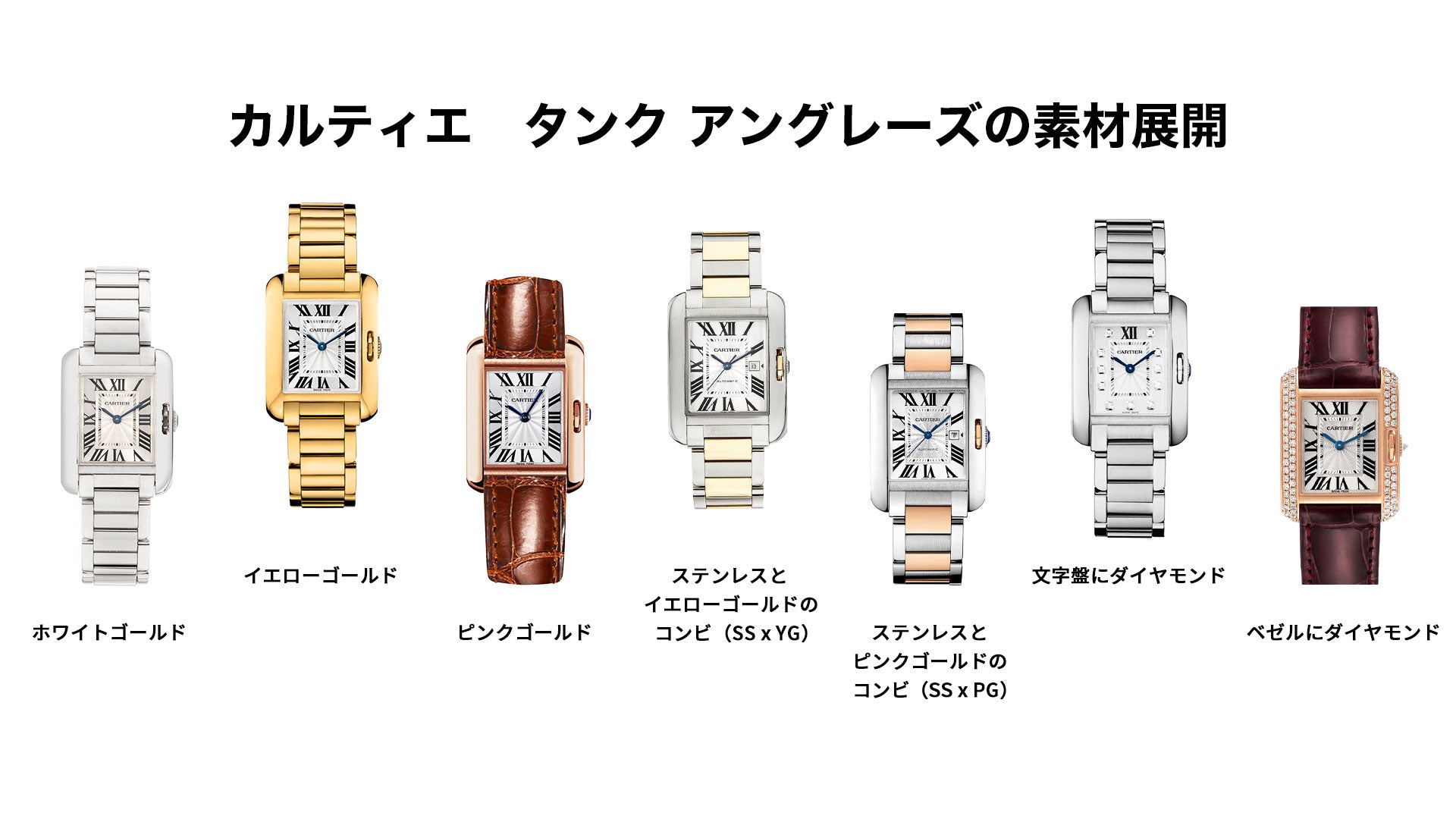 Cartier Tank Anglaise Watches in various materials