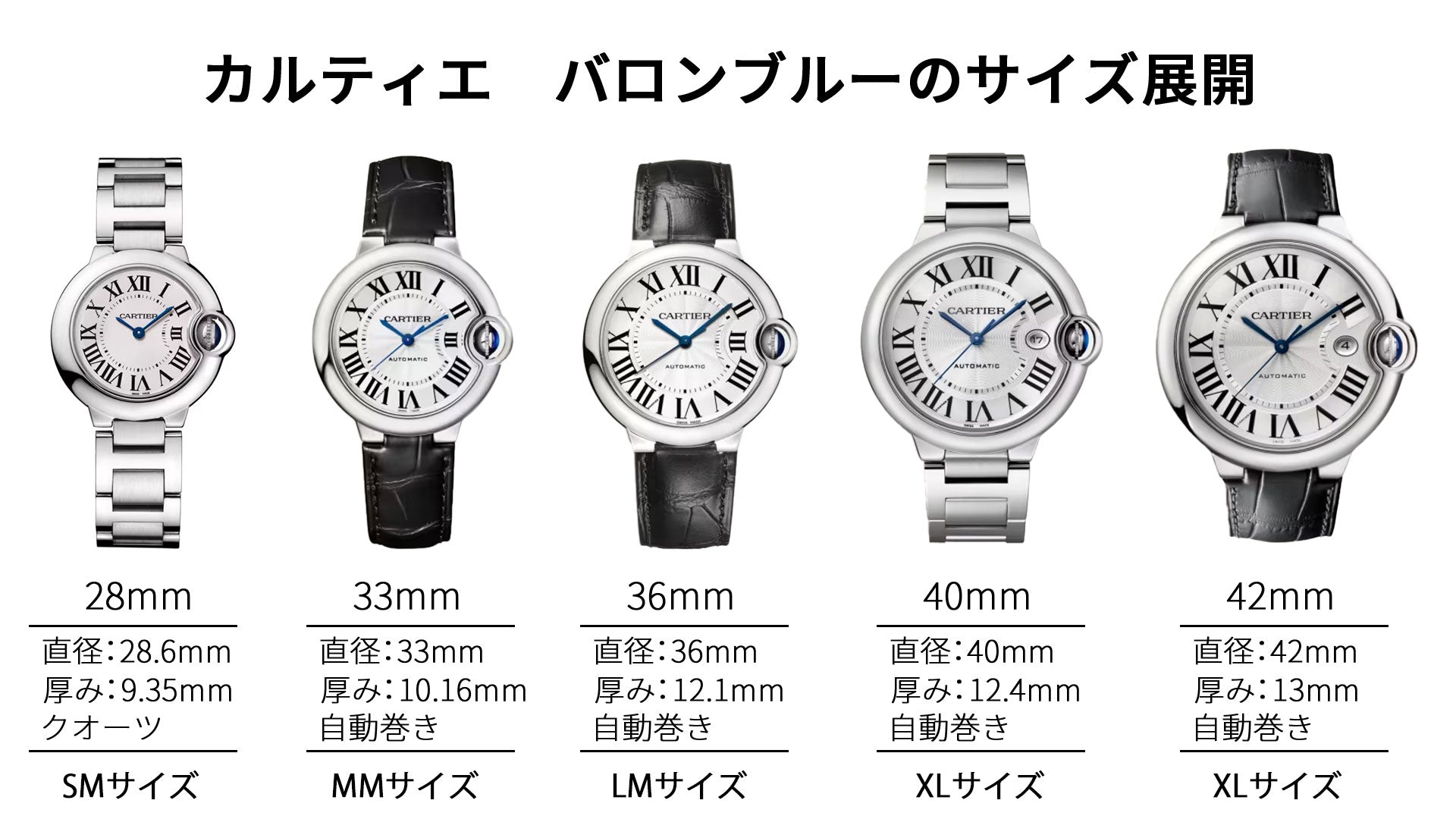 Cartier Watch Ballon Bleu Size Variation