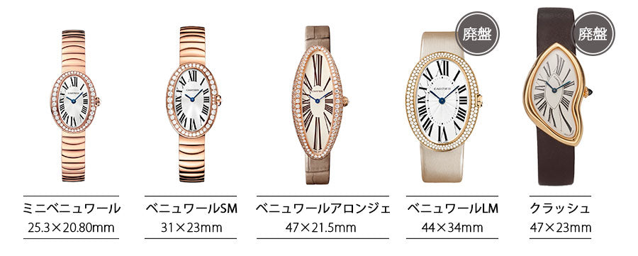 Cartier Watch Baignoire Size List