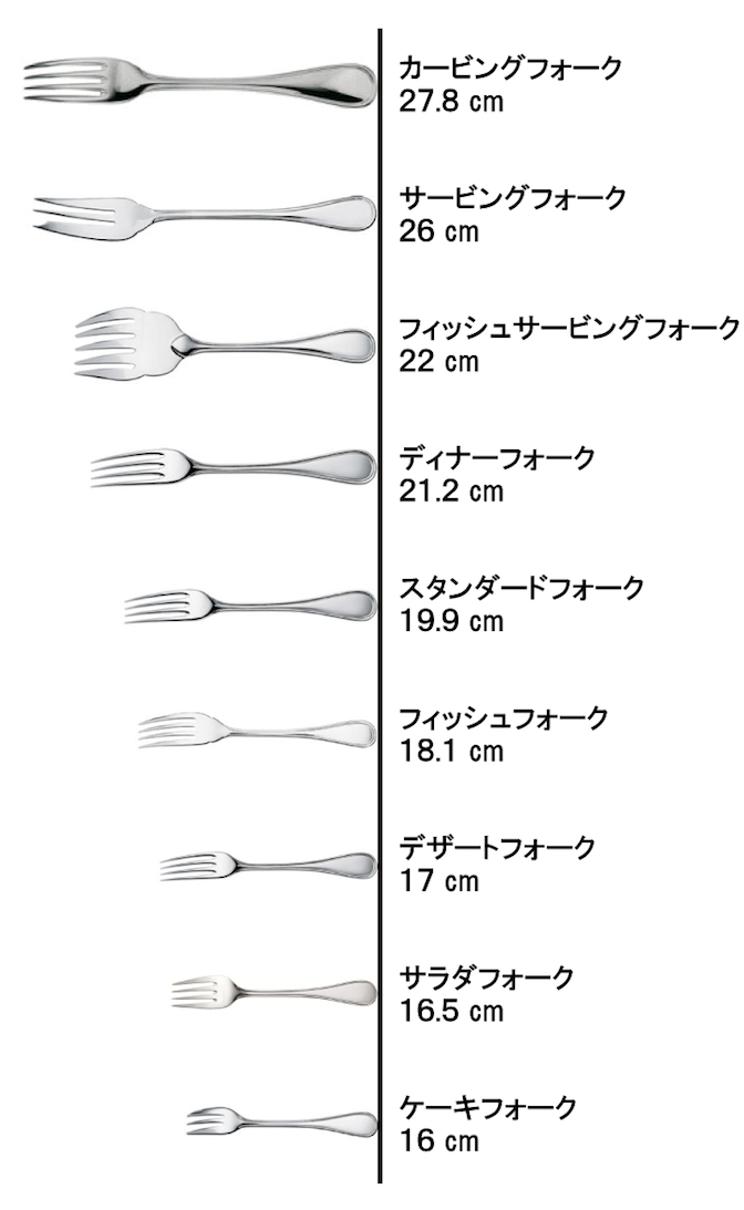 クリストフル　フォーク一覧