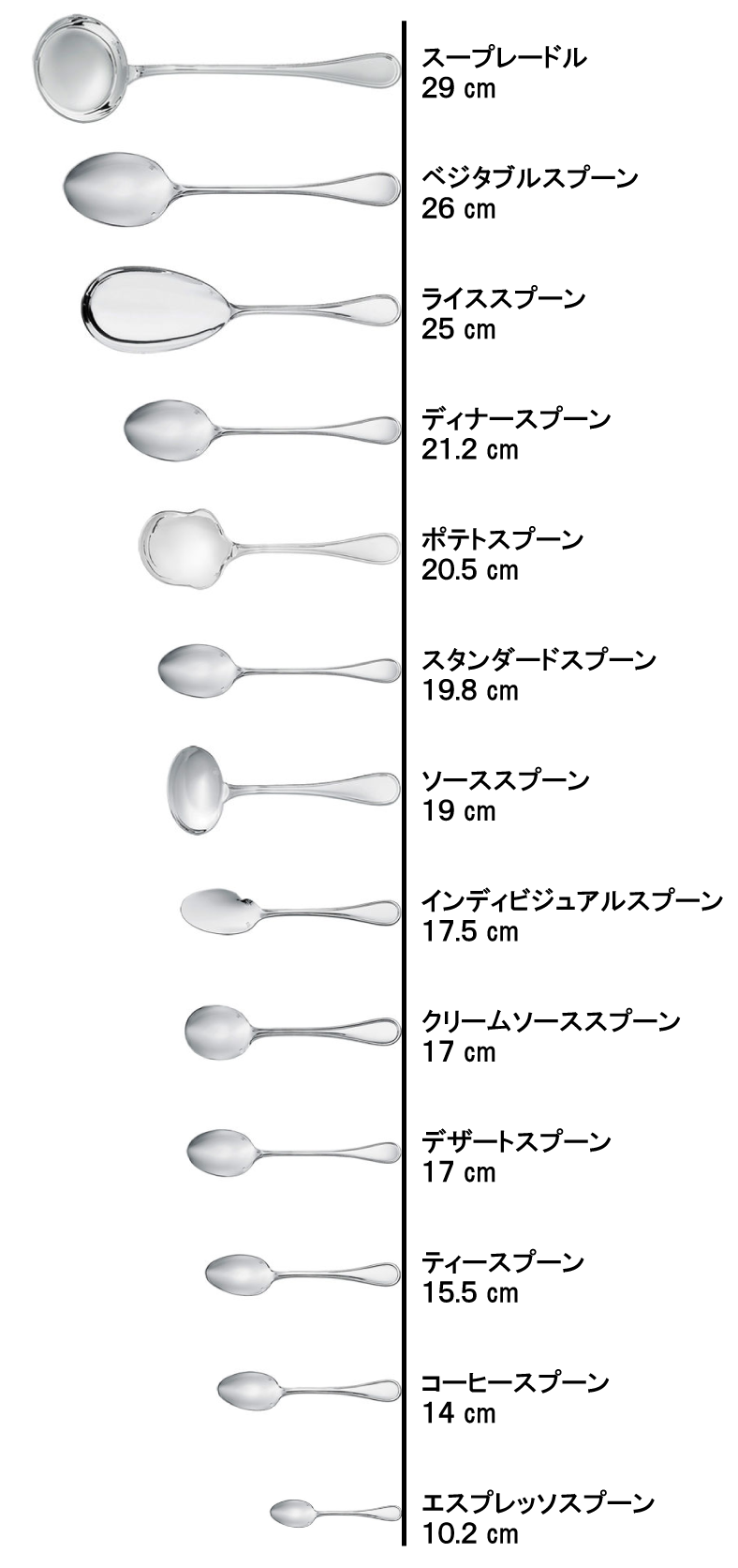 クリストフル　スプーン一覧