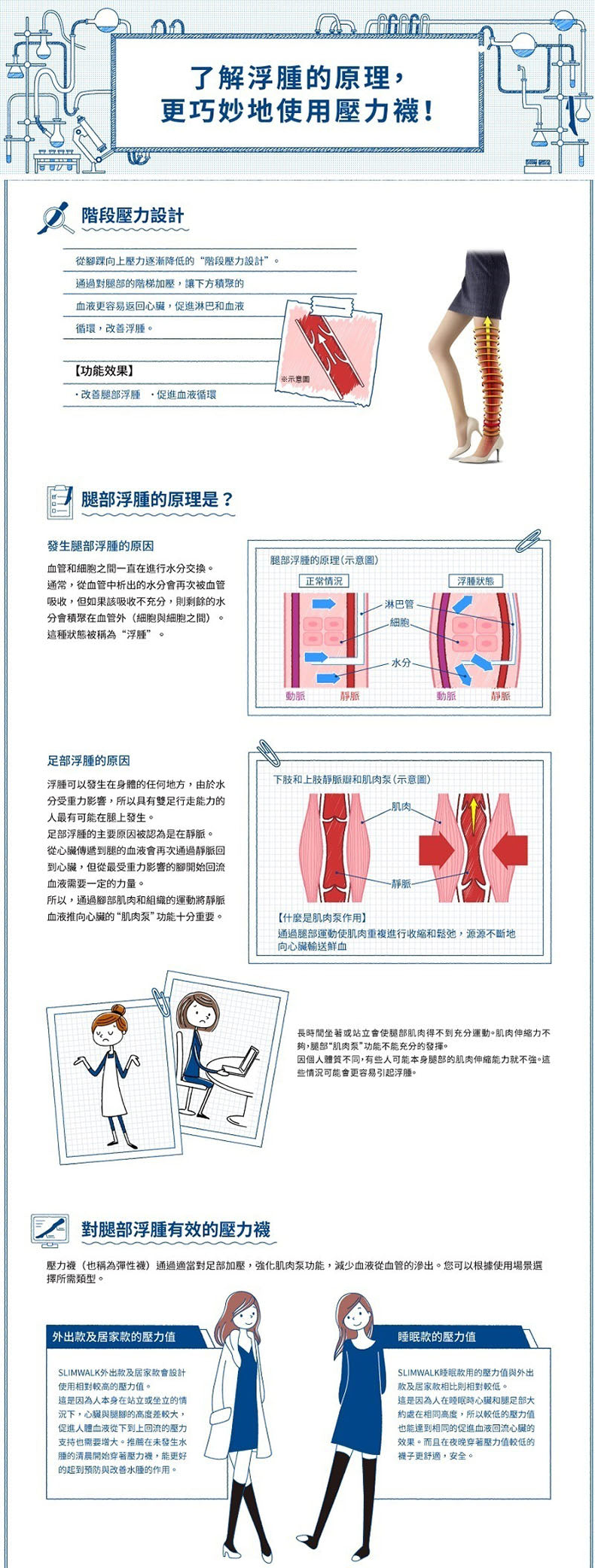 壓力襪│襪│保健│