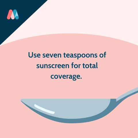 Sunscreen tips: A graphic depicting a teaspoon with the words "use seven teaspoons of sunscreen for total coverage" appearing in the centre.