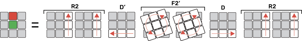 Algorithme pour Faire le Croix Blanche Rubik's Cube