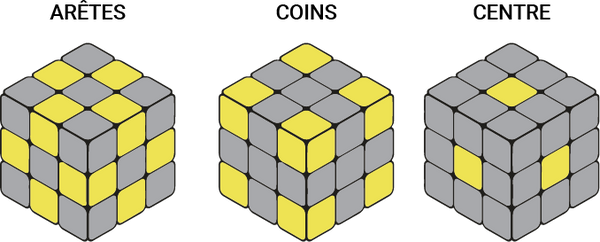 Les Différentes Pièces d'un Rubik's Cube