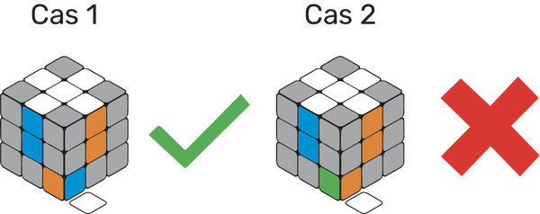 Comment Faire Remonter un Coin Blanc Rubik's Cube