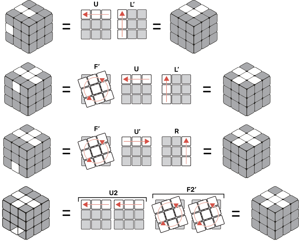 Tuto Rubik's Cube croix blanche