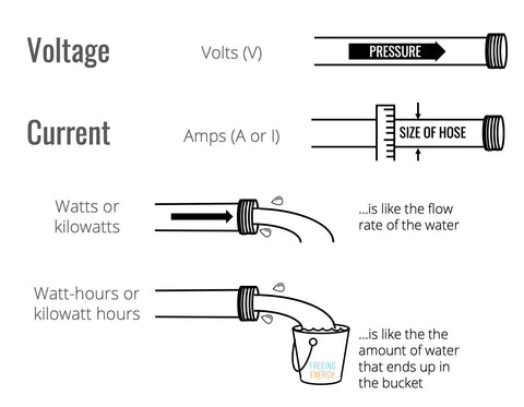 Battery terms explained