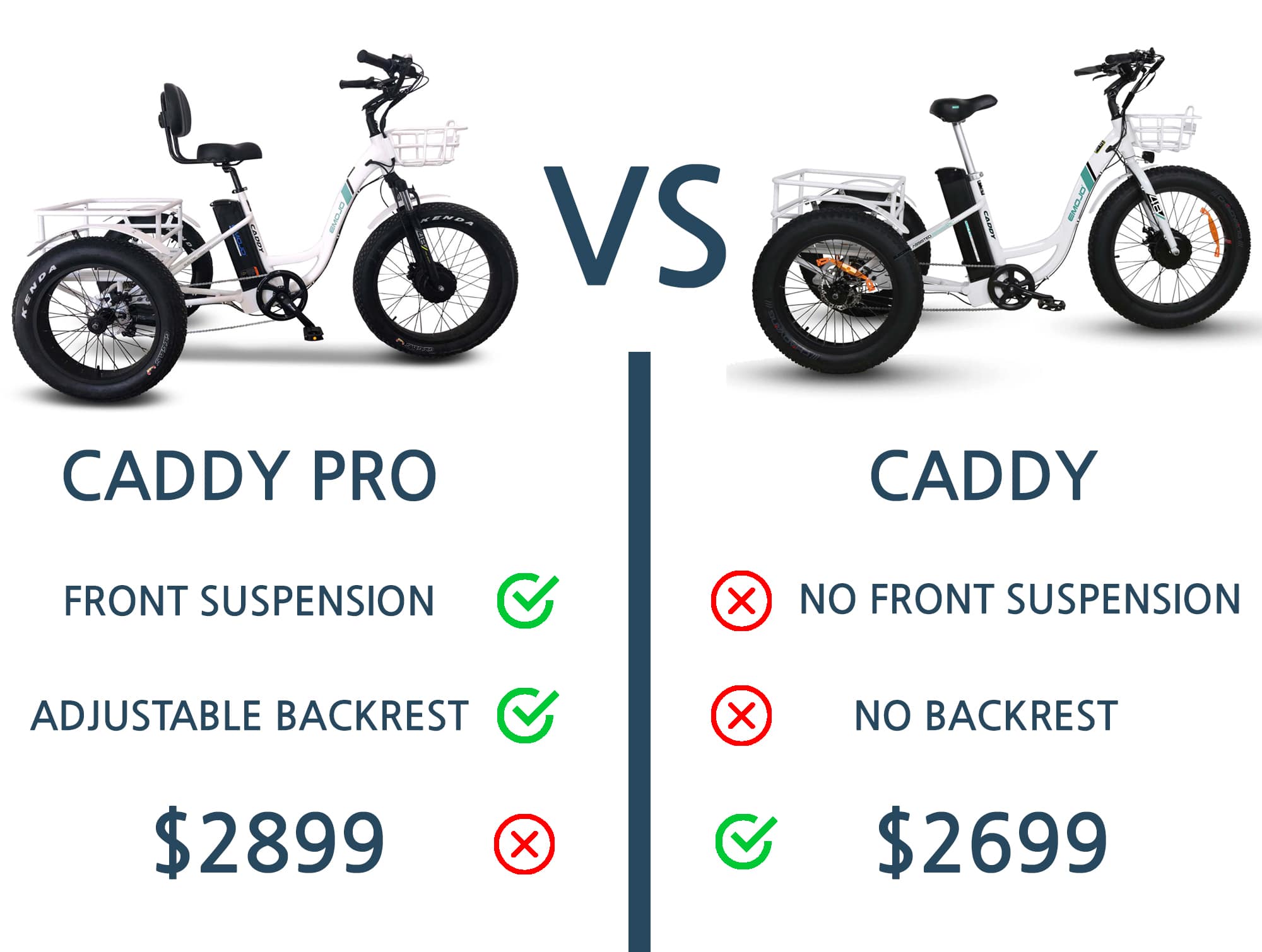 Caddy vs Caddy Pro Comparison Chart