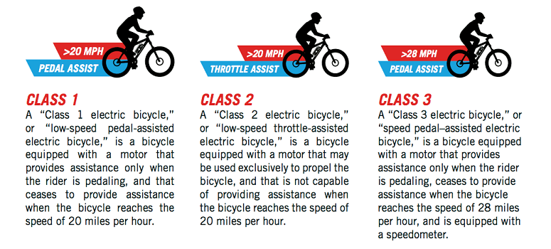 3 Classes of ebikes