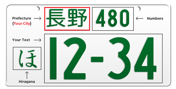 JAPANESE LICENSE PLATE EXPLAINED