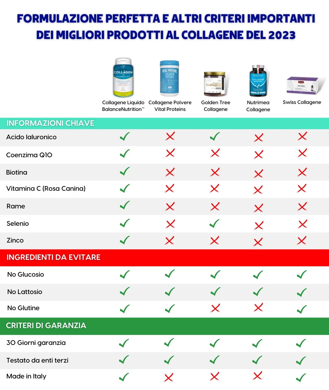 tabella-comparativa-1080-x-1280-px.webp__PID:db714f43-ba0b-4148-9ea3-8b5945f9258b