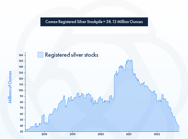 comex silver