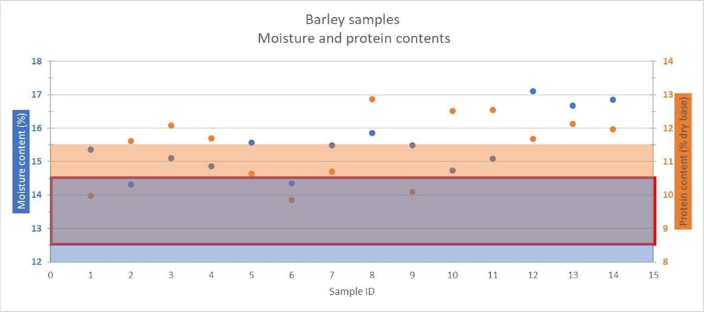 Malteriet data