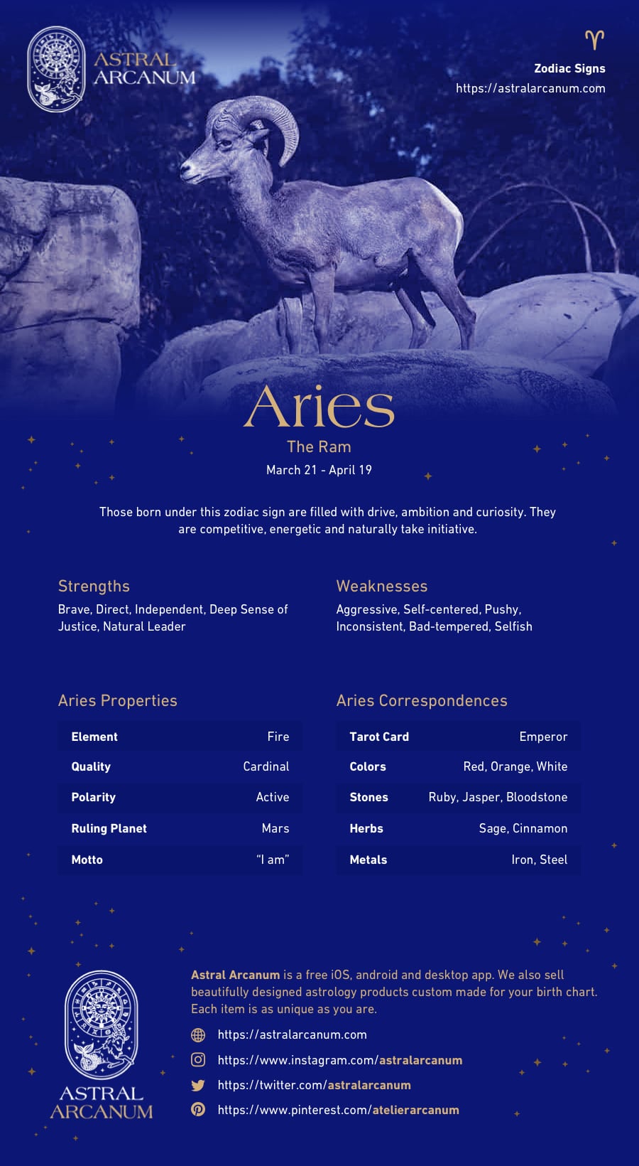 Astrology Zodiac Sign Aries Infographic - Aries Personality, Aries Careers, Aries Work, Aries Correspondences