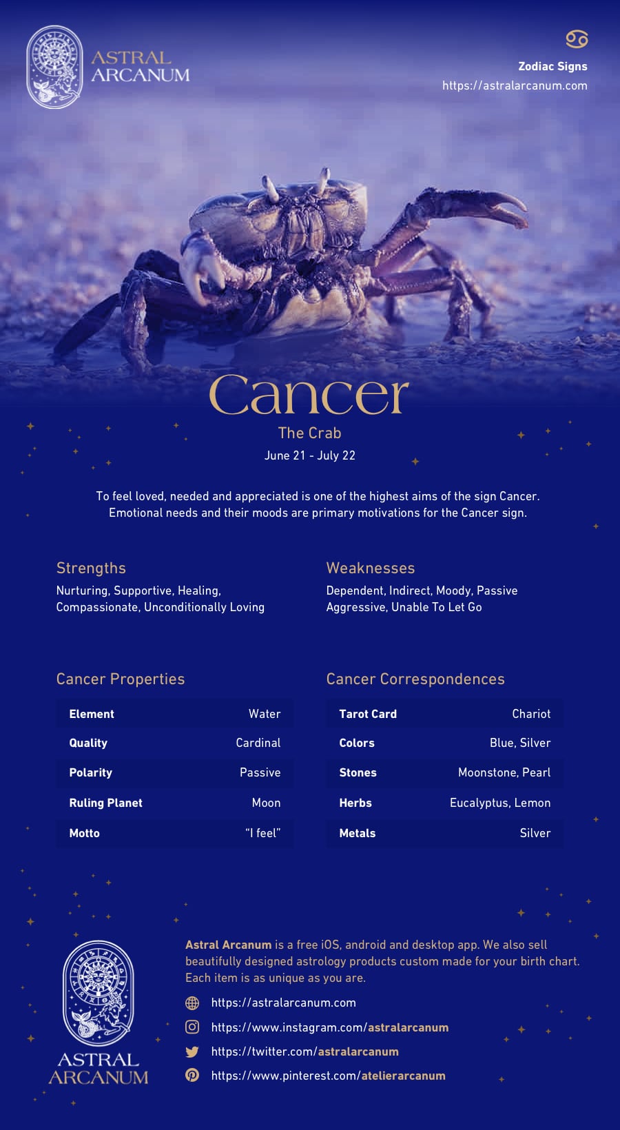 Astrology Zodiac Sign Cancer Infographic - Cancer Personality, Cancer Careers, Cancer Work, Cancer Correspondences