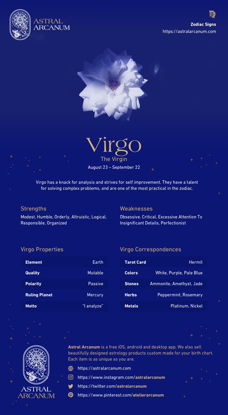Astrology Zodiac Sign Virgo Infographic - Virgo Personality, Virgo Careers, Virgo Work, Virgo Correspondences
