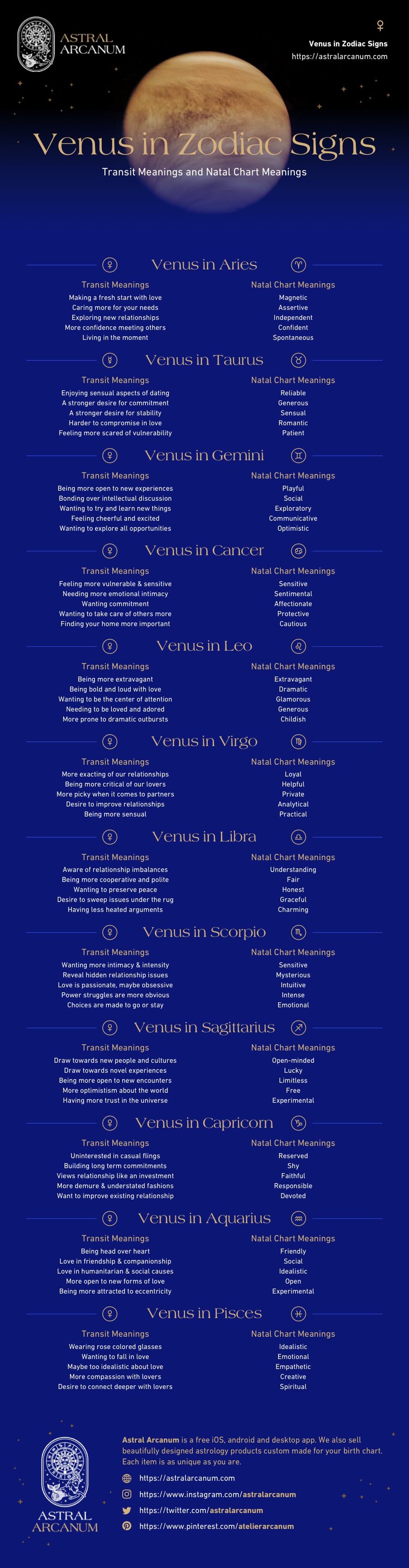 Venus and Zodiac Signs - Natal Venus Sign Meanings and Venus Transits Infographic | Learn Astrology Online
