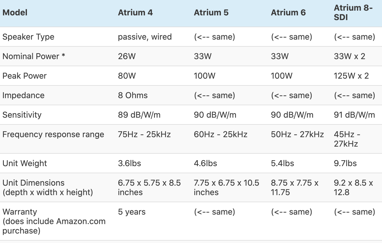 Polk Atrium Specifications