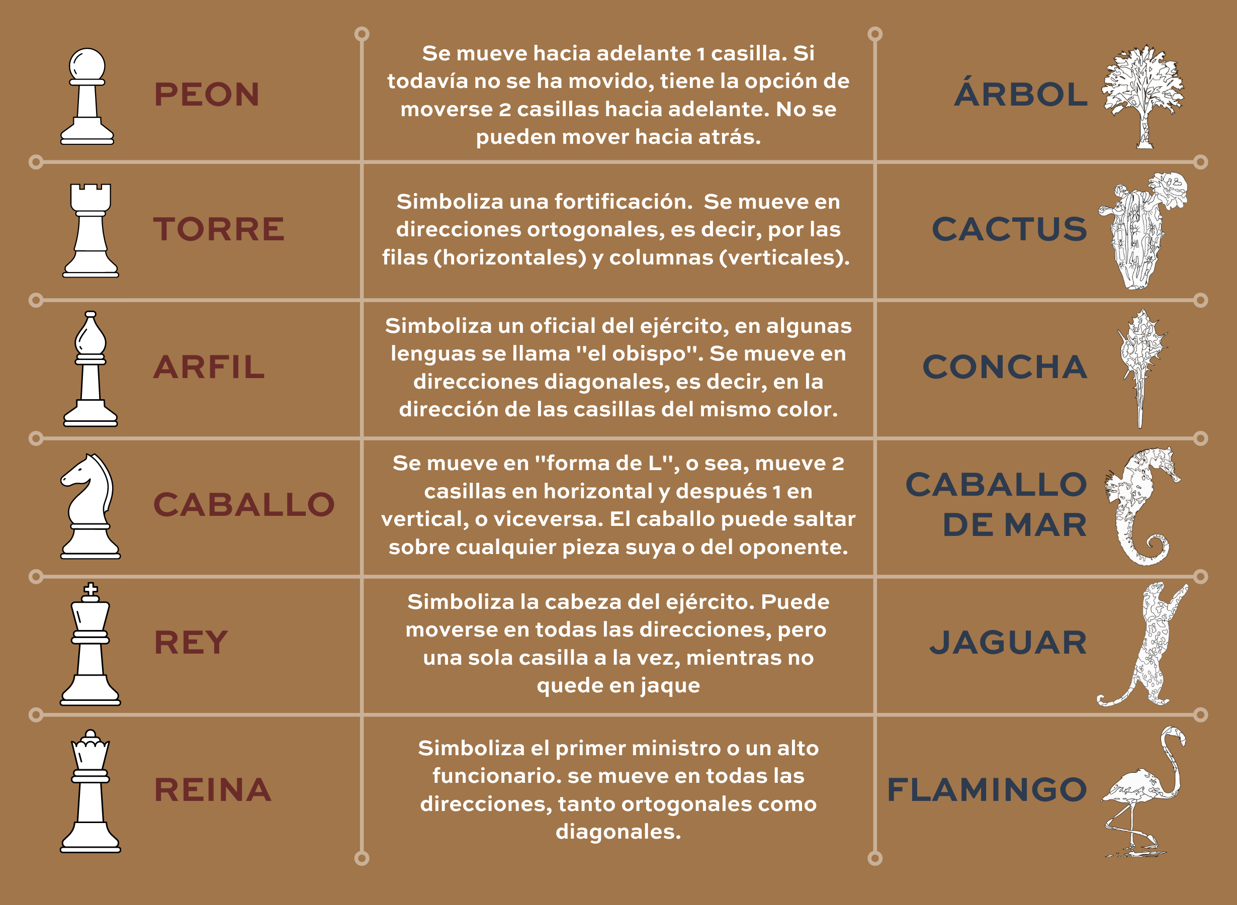 Conoce los Movimientos de Todas las Piezas de Ajedrez