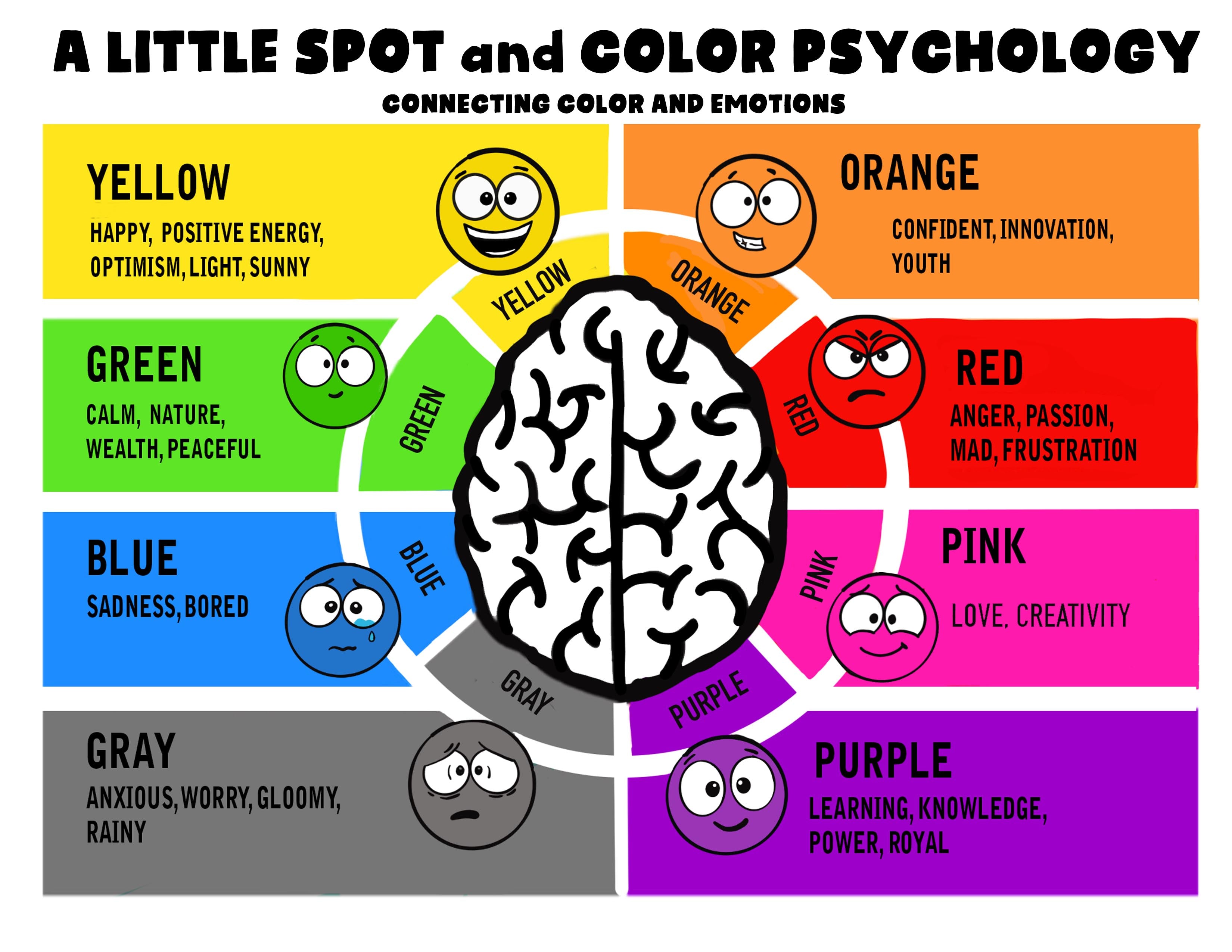 How Color Can Affect Your Mood All About Colors And Emotions Althealth 3672
