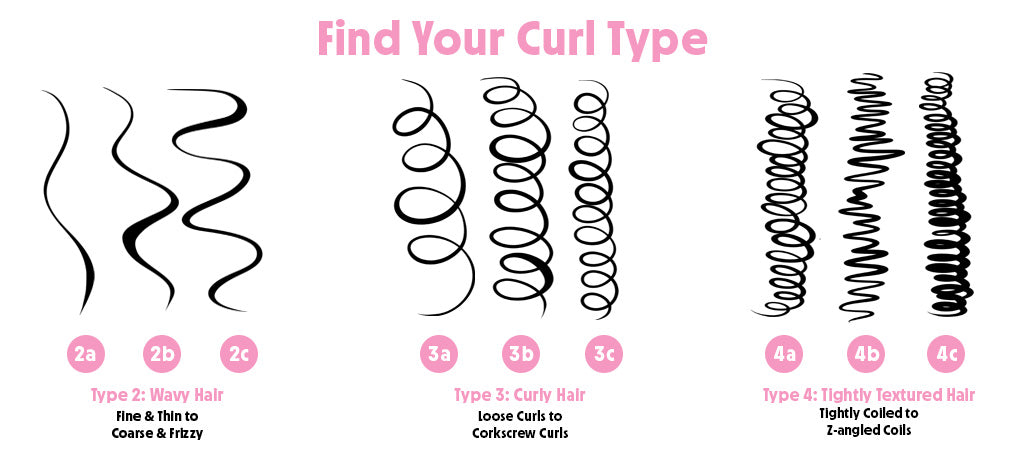 Curly Hair 101 Identifying And Styling Different Curl Patterns 