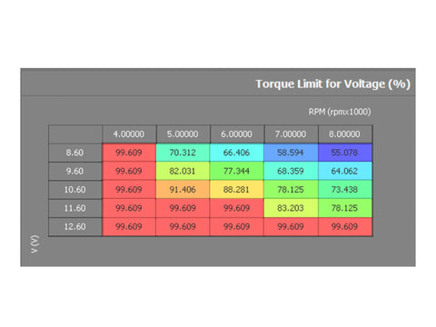Torque limit for voltage