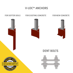 sign post hardware options including breakaway dent bolts and v-loc anchors