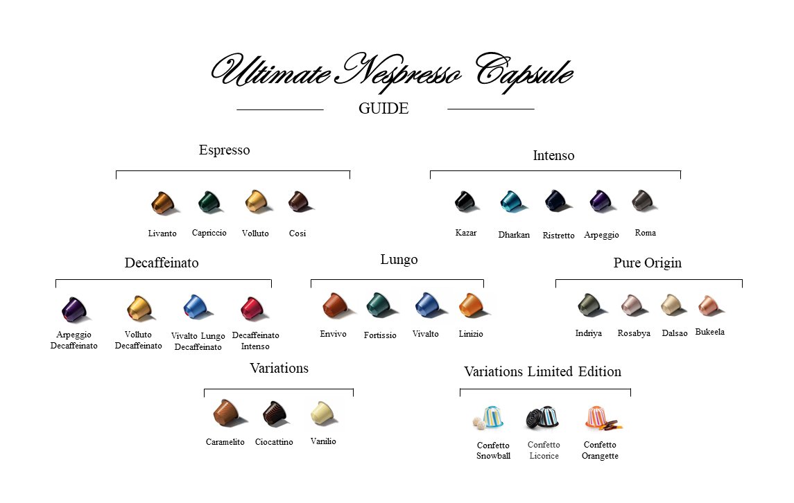 Ultimate Nespresso Capsules Guide