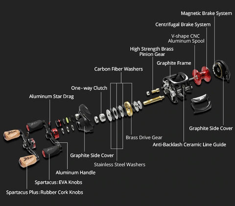 KastKing Spartacus Baitcasting Reel Dual Brake System Reel 8KG Max Dra –  The Standard Lifes
