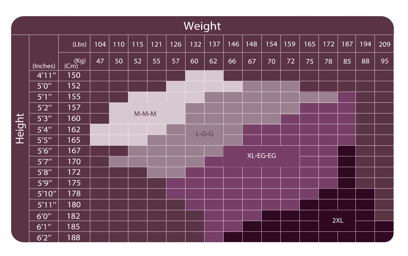 Sizing chart