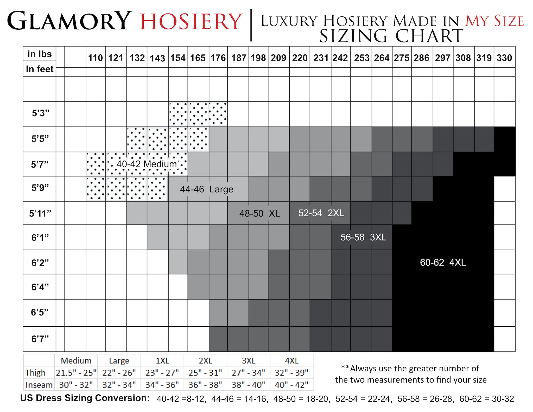 Sizing chart