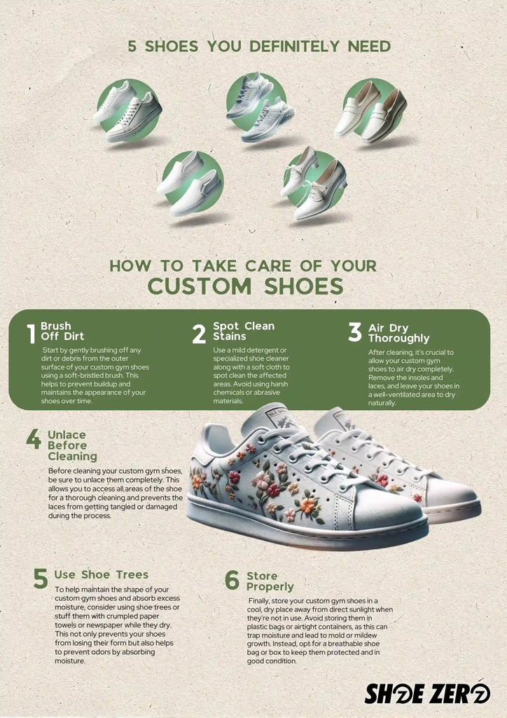 Shoe Zero Infographic for our customized shoe