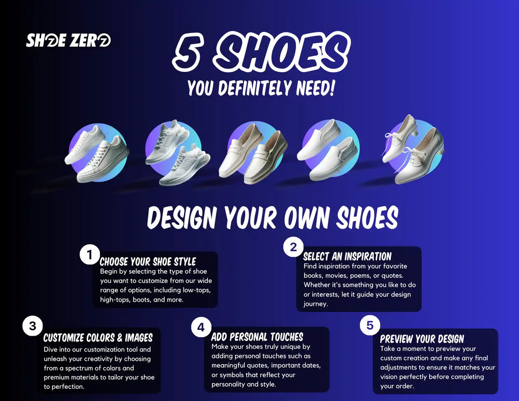 Quick and straightforward instructions for customizing your shoes with Shoe Zero