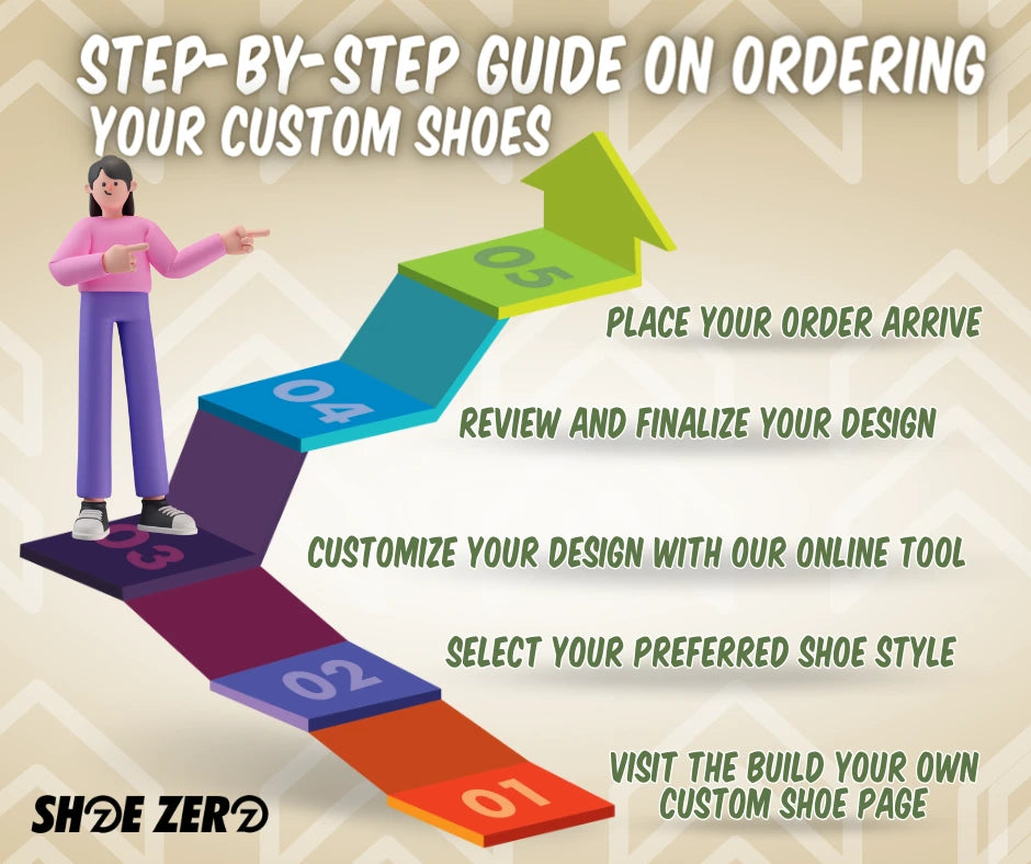 Infographic of "Step-by-step guide on ordering your custom shoes" with shoe zero