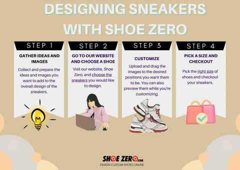 Designing Sneakers with Shoe Zero