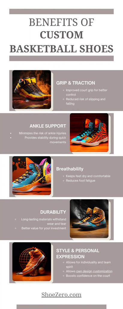 Cool Basketball Shoes: Dominate the Court with Customized Style