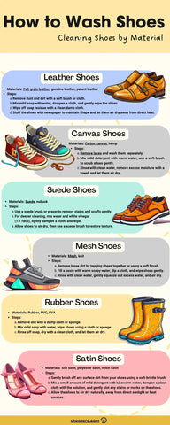 How to Wash Shoes: Cleaning Shoes by Material