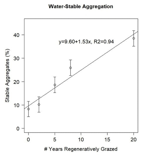 Water-Stable Aggregation Graph