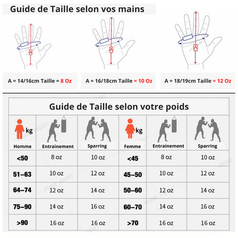 Guide de tailles pour gants de boxe